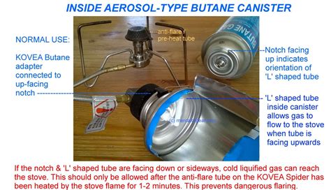 Aerosol-type Butane Canisters - MercatorGear.com