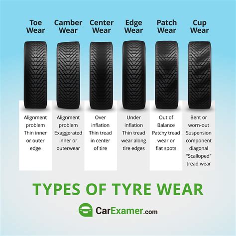 Winter Tire Wear Chart at Gordon Young blog