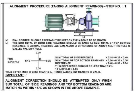 Image result for Pump Alignment Sign Off Sheet