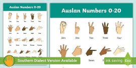 Auslan Family A3 Display Poster (teacher made) - Twinkl