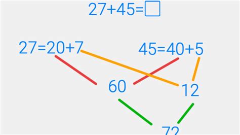 Image result for Partial Sums 3-Digit Addition