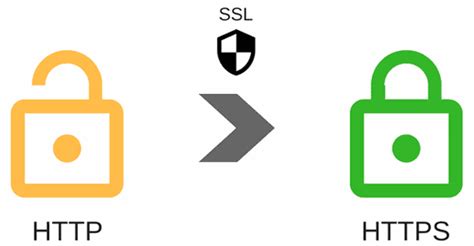 HTTPS vs HTTP: What’s the variation between the two? - MobyGeek.com