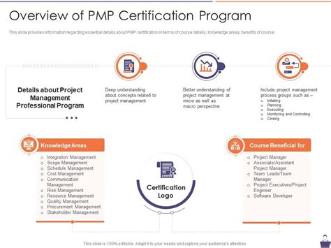 Image result for PMP Overview