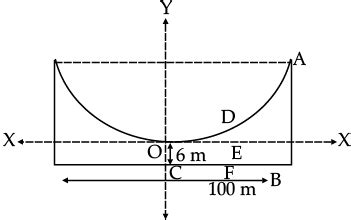 The cable of a uniformly loaded suspension bridge hangs in the form of ...