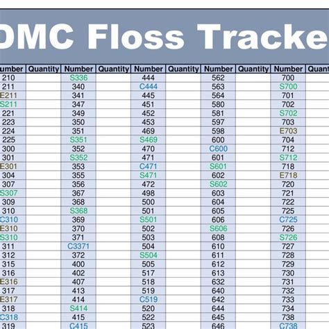 Image result for DMC Floss Chart