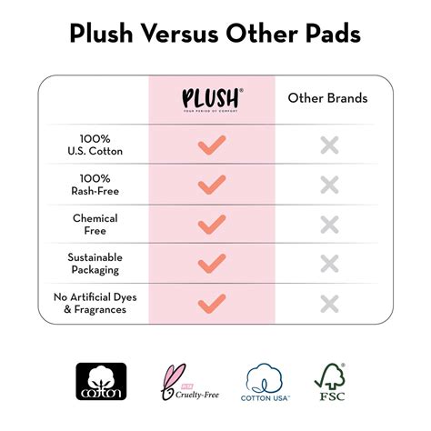Buy PLUSH 100% PURE U.S. COTTON 10XXL SANITARY PADS FOR WOMEN | 10 XXL ...
