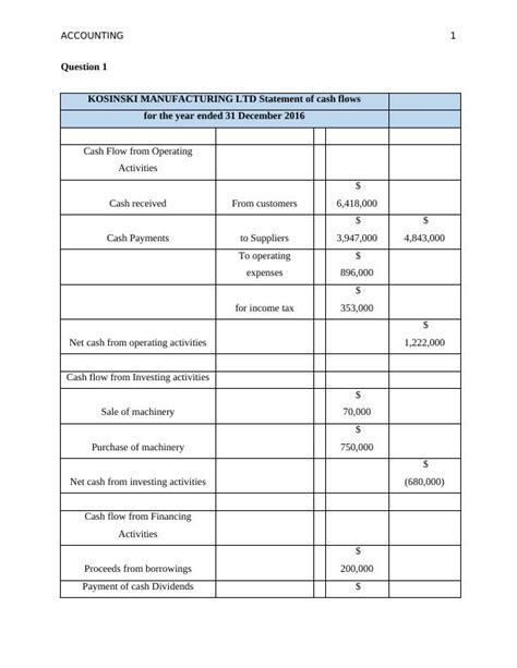 Image result for Accounting Cash Flow Tutorials
