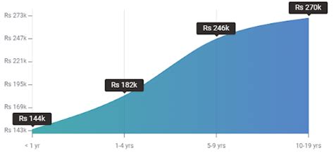 Best Professional Courses After Graduation for Career Growth