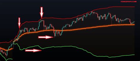 Image result for VWAP Indicator