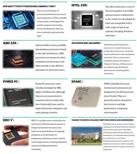 Image result for Type of Processors