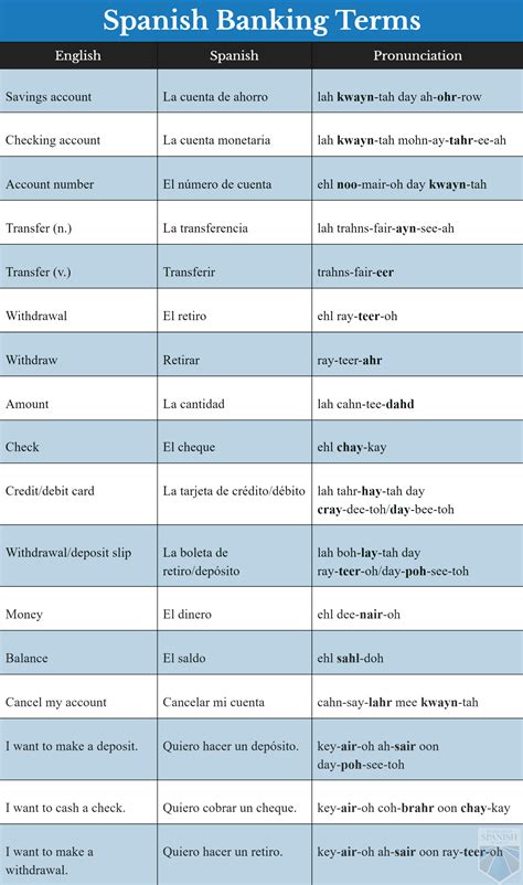 Checking Account In Spanish – Currency Exchange Rates