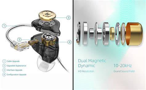 Concept Kart KZ EDX Pro IEM Earphone, HiFi Stereo Special Dual Magnetic ...