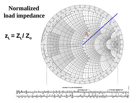 Image result for Smith Chart Animation
