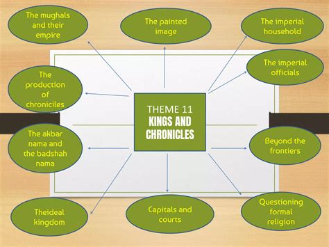 Image result for Computer Science Python Mind Maps Class 12