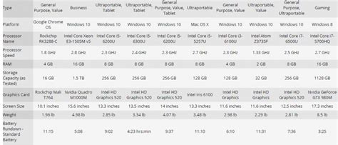 Image result for Laptop Computer Comparison Chart
