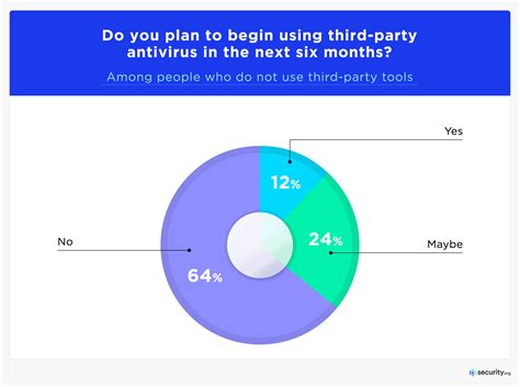 Computer Security Programs 的图像结果