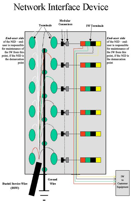 Network Interface Device Installation 的图像结果
