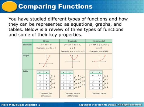 Comparing Shapes of Functions 的图像结果