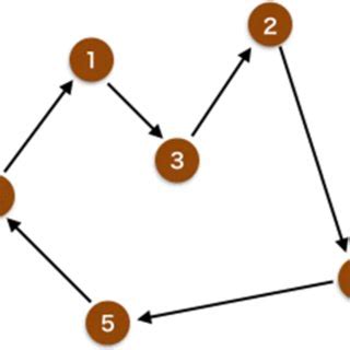 Image result for Set TSP Problem