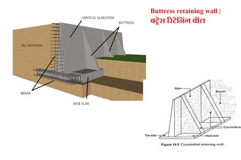 What is retaining wall in Hindi | types of retaining wall | purpose of ...