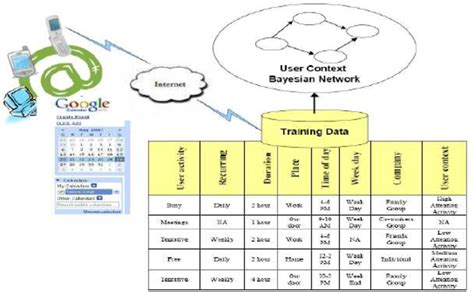Image result for Data Classification Diagram for User Awareness