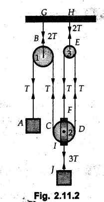 Concept of Equilibrium - with Solved Example Problems