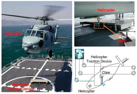 Energy Consumption Analysis of Helicopter Traction Device: A Modeling ...