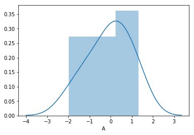 Statistics Using Python 的图像结果