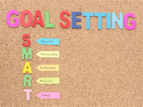 Smart Goals Examples 的图像结果