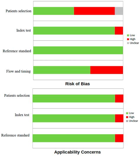 The Role of Radioiodine Therapy in Differentiated Thyroid Cancer ...