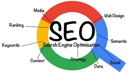 Search Engine Optimisation, SEO - bloc.wales