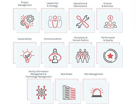 Certified Facility Manager (CFM) | IFMA HK International Facility ...