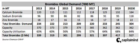 Chemcon Speciality Chemicals IPO: Should you Invest? » Capitalmind ...