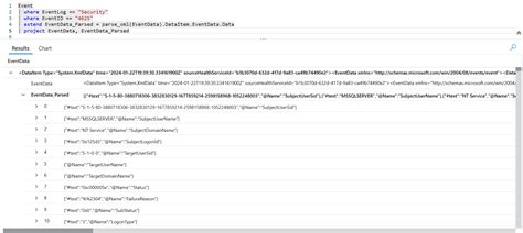 parseJSON Kusto Tutorial 的图像结果