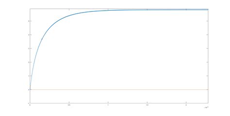Image result for Step Response MATLAB