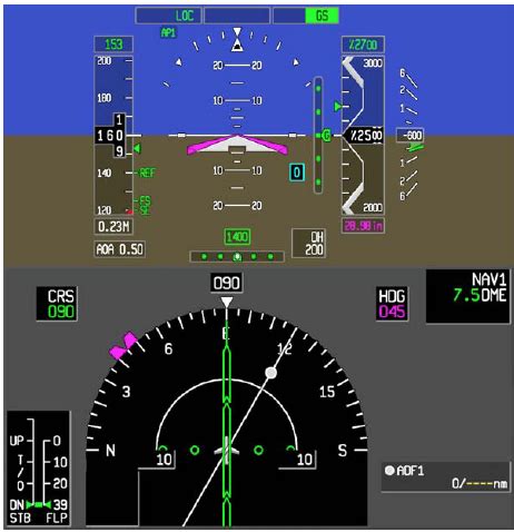 Image result for Ils Back Course Approach Plate