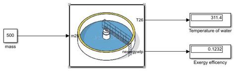 Clean Energy Based Multigeneration System for Sustainable Cities ...