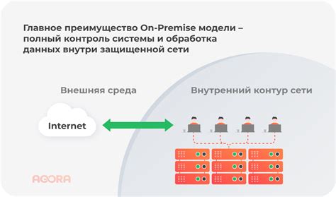 Подходы в разработке коробочных решений: SaaS или On-Premise?