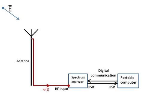 Image result for Component Layout Connection Diagram