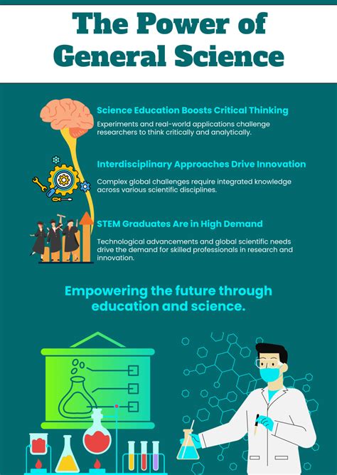 Infographic Examples Science 的图像结果