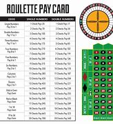 Image result for payouts