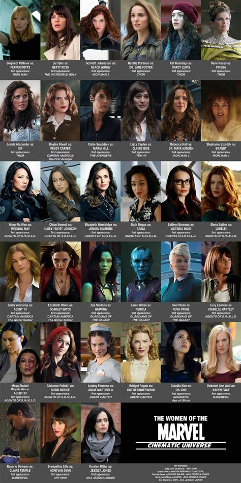 Women of the Marvel Cinematic Universe | Marvel women, Marvel girls ...