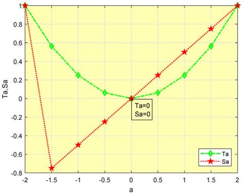 Fixed Point Method Open Intervale 的图像结果