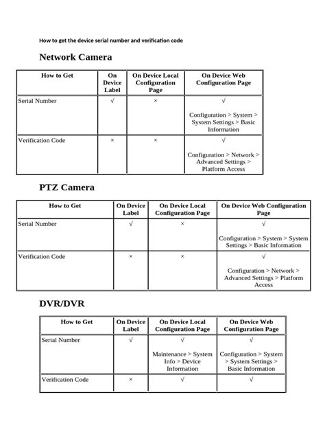 Serial Number Verification 的图像结果