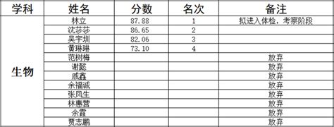 2018高考喜报 | 圆梦未来之十八