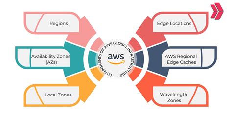 AWS Infrastructure 的图像结果