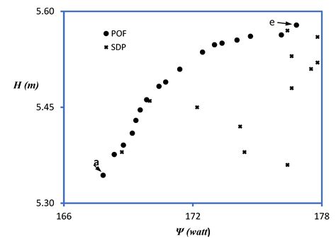 Optimization of Centrifugal Pump Impeller for Pumping Viscous Fluids ...