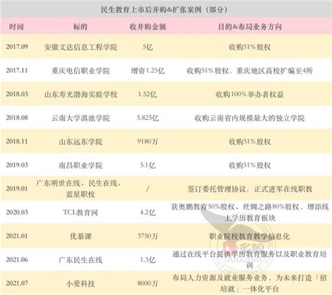 全日制民办学历大专 中专 本科 学位 函授 民教网可查 专升本入网-淘宝网