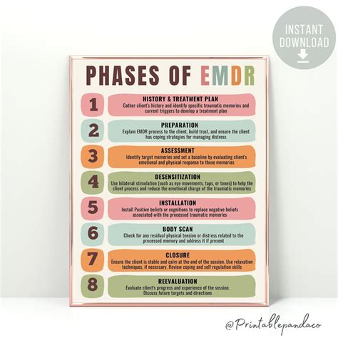 Phases of EMDR Therapy Office Decor, EMDR Poster, Trauma Recovery, Ptsd Trauma Healing Process ...