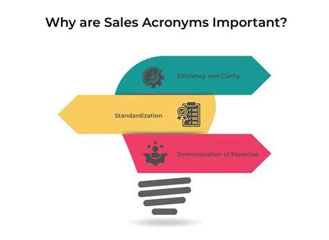 Become a Sales Pro: Master Essential Acronyms & Terms